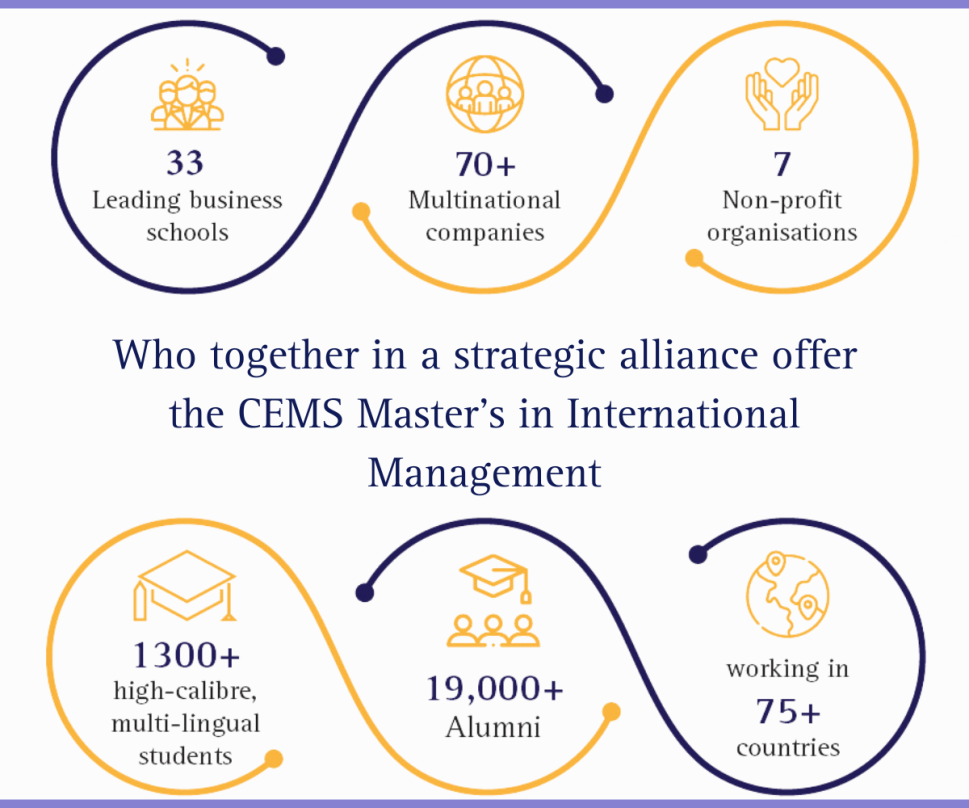 CEMS community numbers